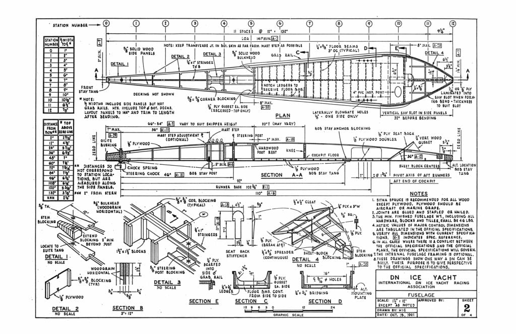 Specifications - DN North America